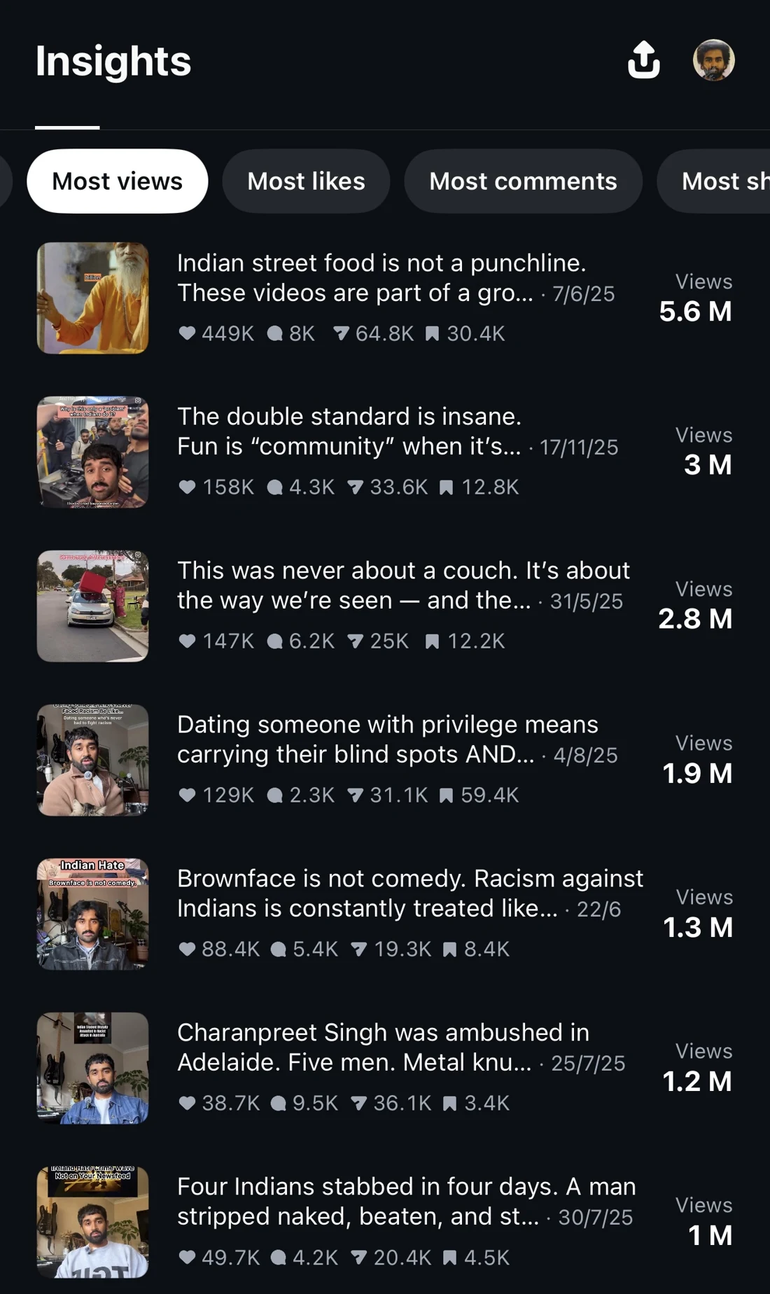 Instagram insights showing the five top-performing advocacy pieces with 5.6M, 3M, 2.8M, 1.9M and 1.3M views
